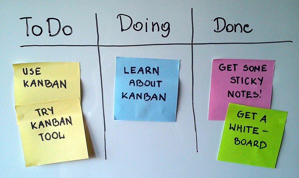 planka-gerenciador-projetos-kanban-gratuito-featured