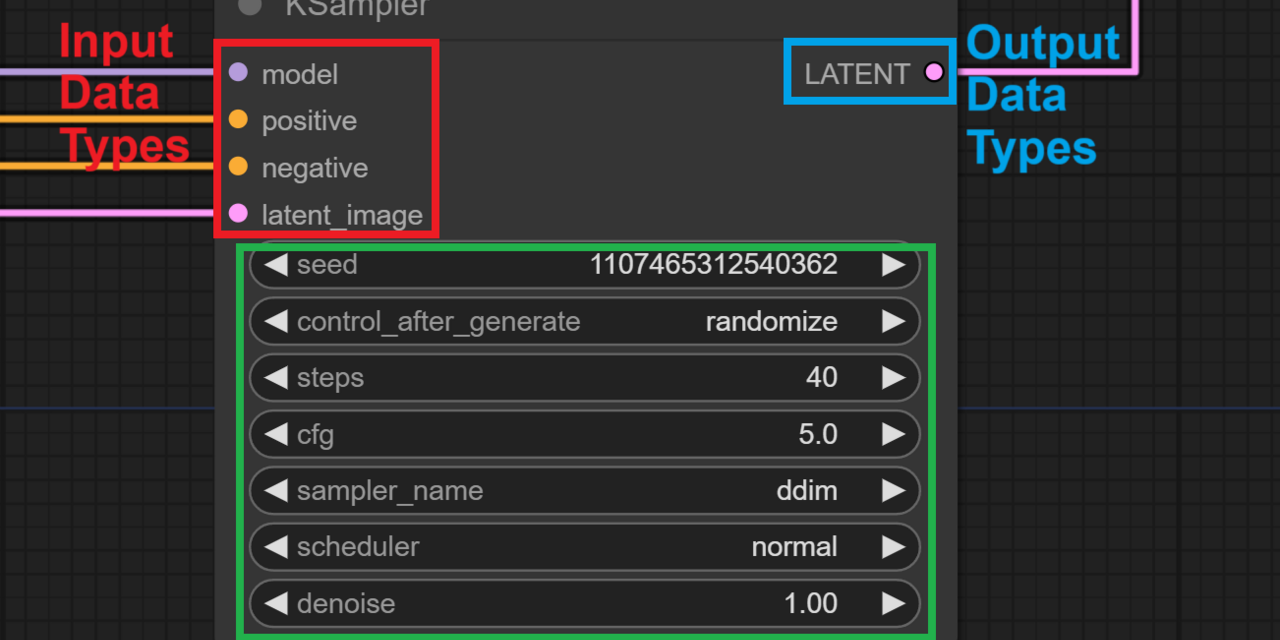 ComfyUI: Como Criar Imagens IA com Workflows Visuais ComfyUI: Como Criar Imagens IA com Workflows Visuais