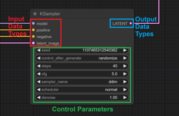 ComfyUI: Como Criar Imagens IA com Workflows Visuais