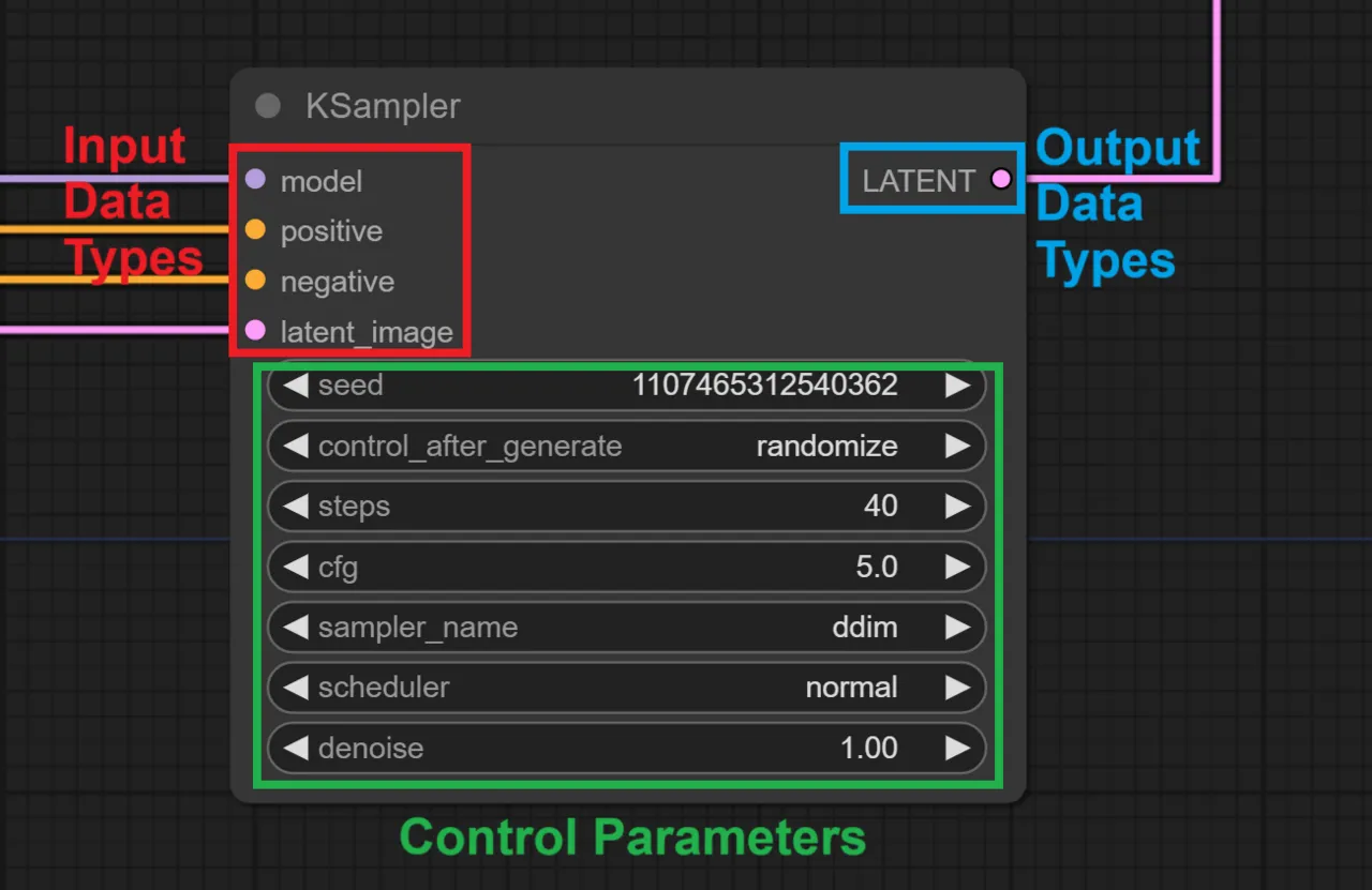 ComfyUI: Como Criar Imagens IA com Workflows Visuais