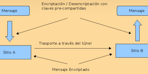 OpenVPN: Como Configurar VPN Gratis no Windows OpenVPN: Como Configurar VPN Gratis no Windows