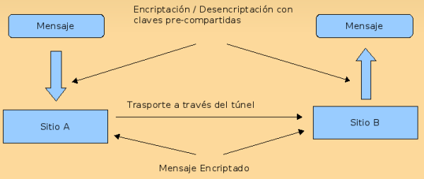 OpenVPN: Como Configurar VPN Gratis no Windows OpenVPN: Como Configurar VPN Gratis no Windows