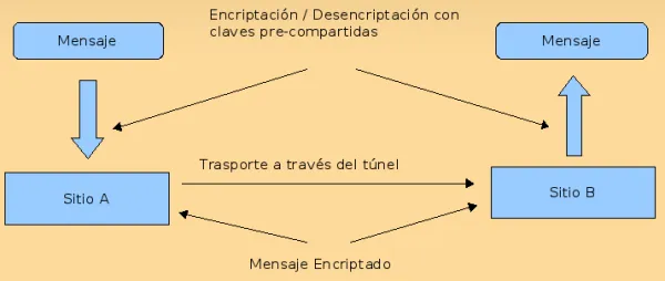 OpenVPN: Como Configurar VPN Gratis no Windows