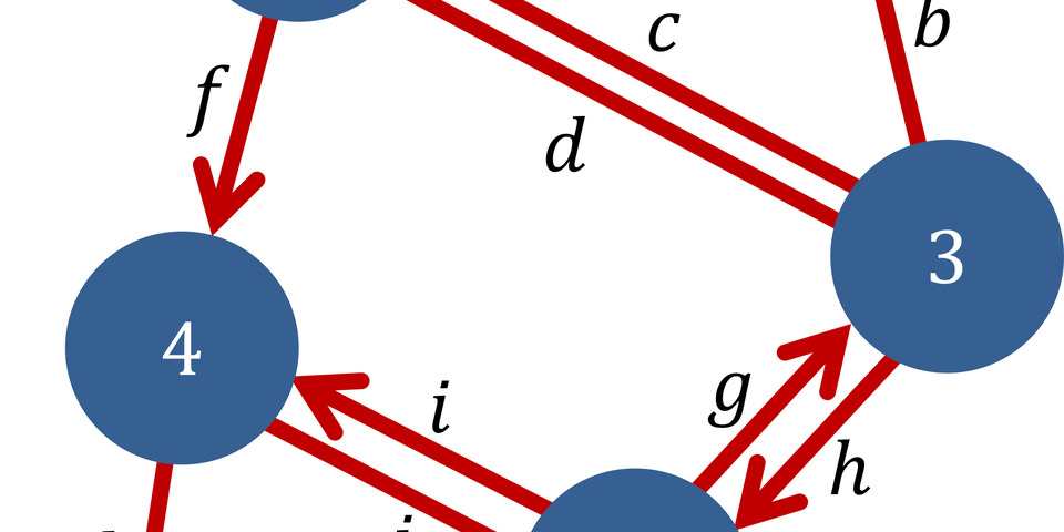 Cytoscape redes featured