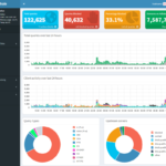 Pi-hole: Como Bloquear Anuncios em Toda Rede Domestica