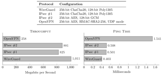 WireGuard: Como Criar VPN Self-Host Gratis em VPS WireGuard: Como Criar VPN Self-Host Gratis em VPS